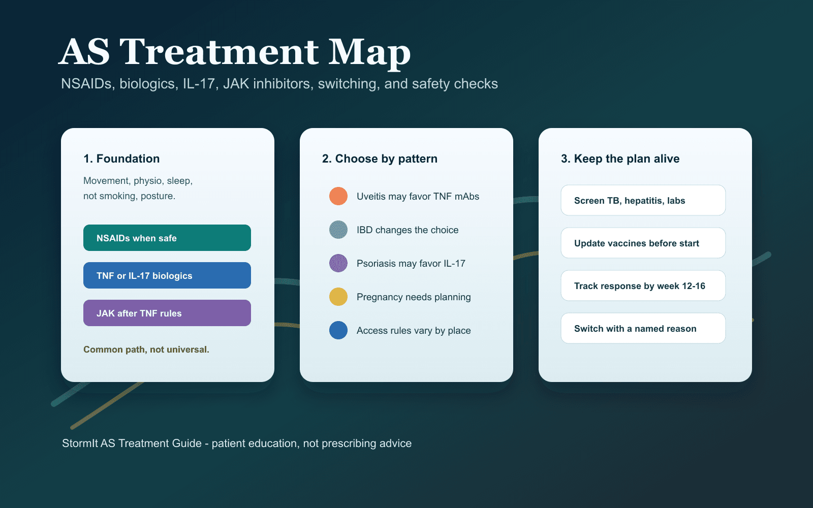 Treating Ankylosing Spondylitis in 2026