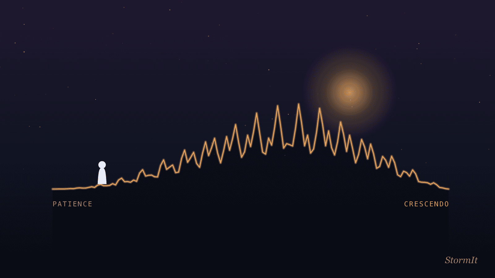 The Long Crescendo